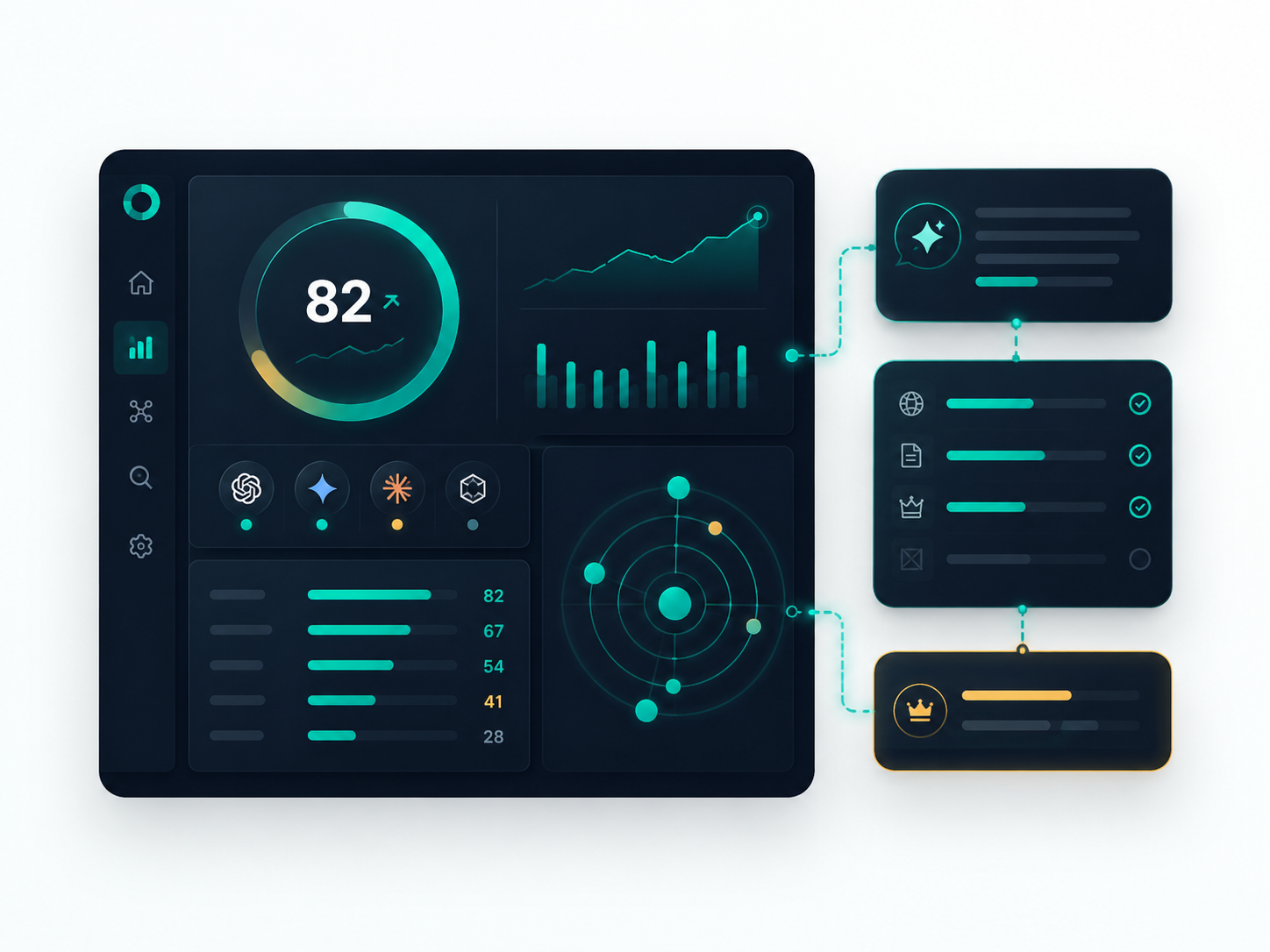 AI visibility measurement and analytics dashboard